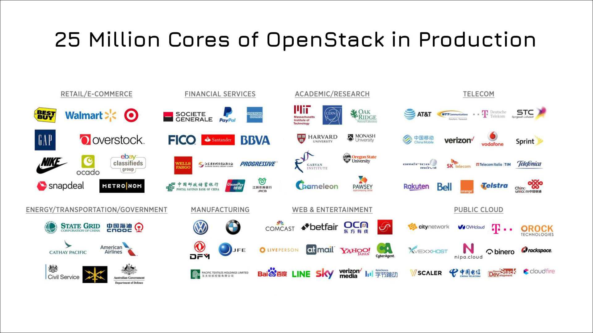 45 Million Cores on OpenStack